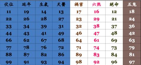 算電話號碼|手機號碼測吉兇：號碼吉兇查詢（81數理）